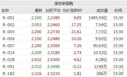 10年期国债期货，10年期国债期货连续是什么意思（10年期国债期货创逾一个月新低）