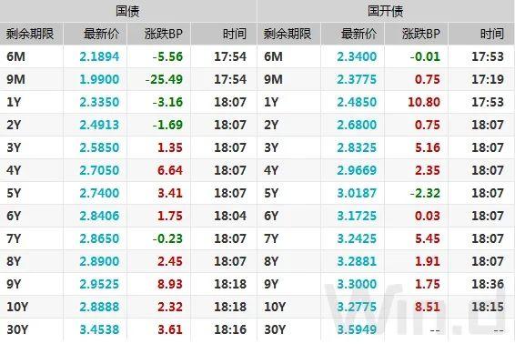 10年期国债期货，10年期国债期货连续是什么意思（10年期国债期货创逾一个月新低）