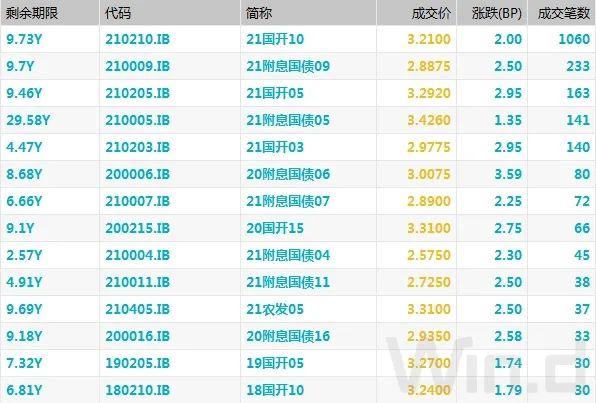 10年期国债期货，10年期国债期货连续是什么意思（10年期国债期货创逾一个月新低）