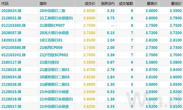 10年期国债期货，10年期国债期货连续是什么意思（10年期国债期货创逾一个月新低）