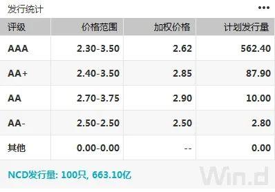 10年期国债期货，10年期国债期货连续是什么意思（10年期国债期货创逾一个月新低）