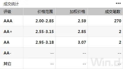 10年期国债期货，10年期国债期货连续是什么意思（10年期国债期货创逾一个月新低）