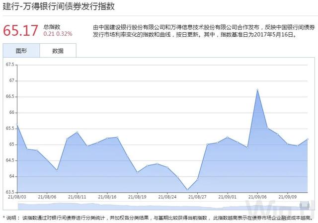 10年期国债期货，10年期国债期货连续是什么意思（10年期国债期货创逾一个月新低）