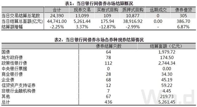 10年期国债期货，10年期国债期货连续是什么意思（10年期国债期货创逾一个月新低）