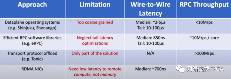 rngwe全局比赛，一款新型的CPU：nano