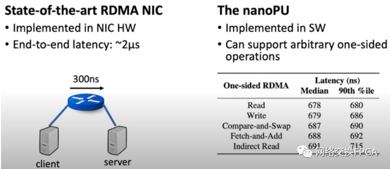 rngwe全局比赛，一款新型的CPU：nano