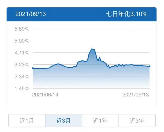 光大理财阳光碧悦乐活1号（国有行、股份行现金类产品收益大PK）