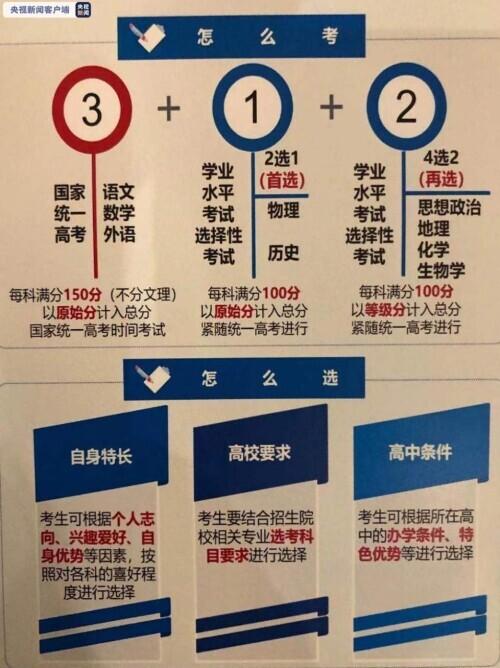 新高考政策哪些省，新高考政策哪些省2021（不再分文理科、采用“3+1+2”模式……多省发布高考改革方案）