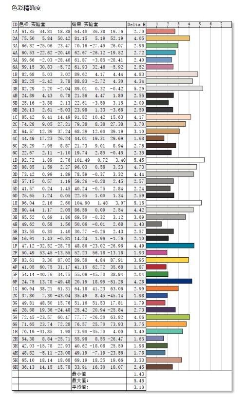 遇见你那天山川河流尽收眼底，微信头像，风景静物头像：遇见你那天山川河流尽收眼底（Pro电视深度测试）