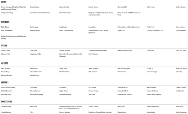 世界最有影响力人物排行榜，全球公认第一伟人（2021全球百大最具影响力人物）