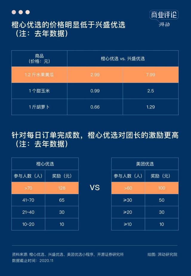 量贩装是什么意思啊（社区团购退潮之后，何去何从）