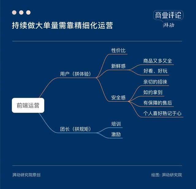 量贩装是什么意思啊（社区团购退潮之后，何去何从）