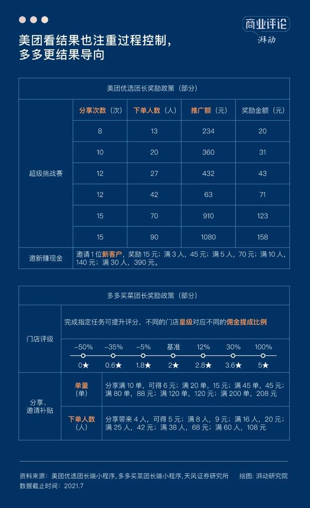 量贩装是什么意思啊（社区团购退潮之后，何去何从）