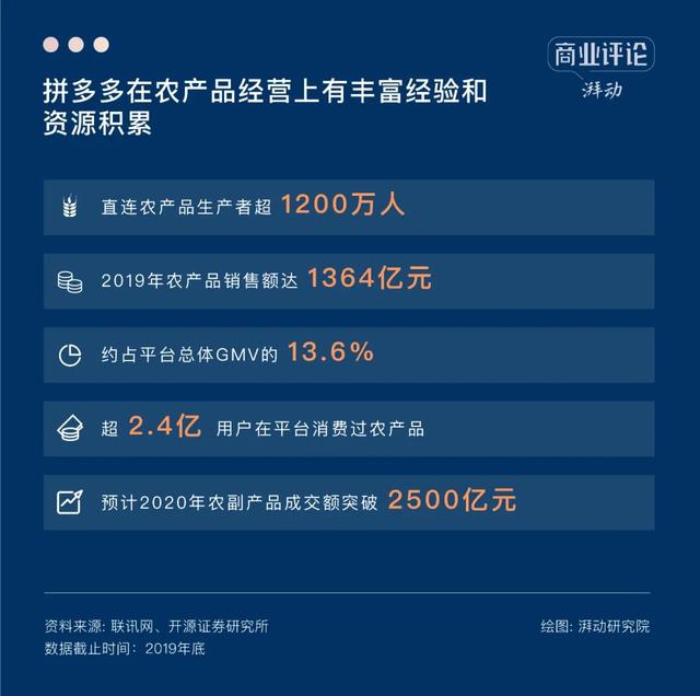 量贩装是什么意思啊（社区团购退潮之后，何去何从）