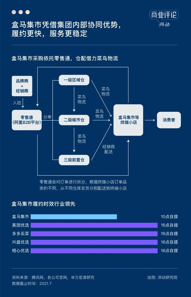 量贩装是什么意思啊（社区团购退潮之后，何去何从）