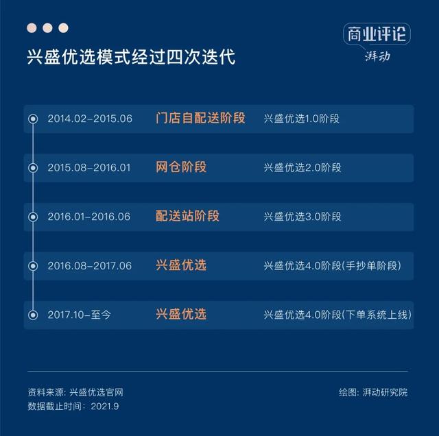 量贩装是什么意思啊（社区团购退潮之后，何去何从）