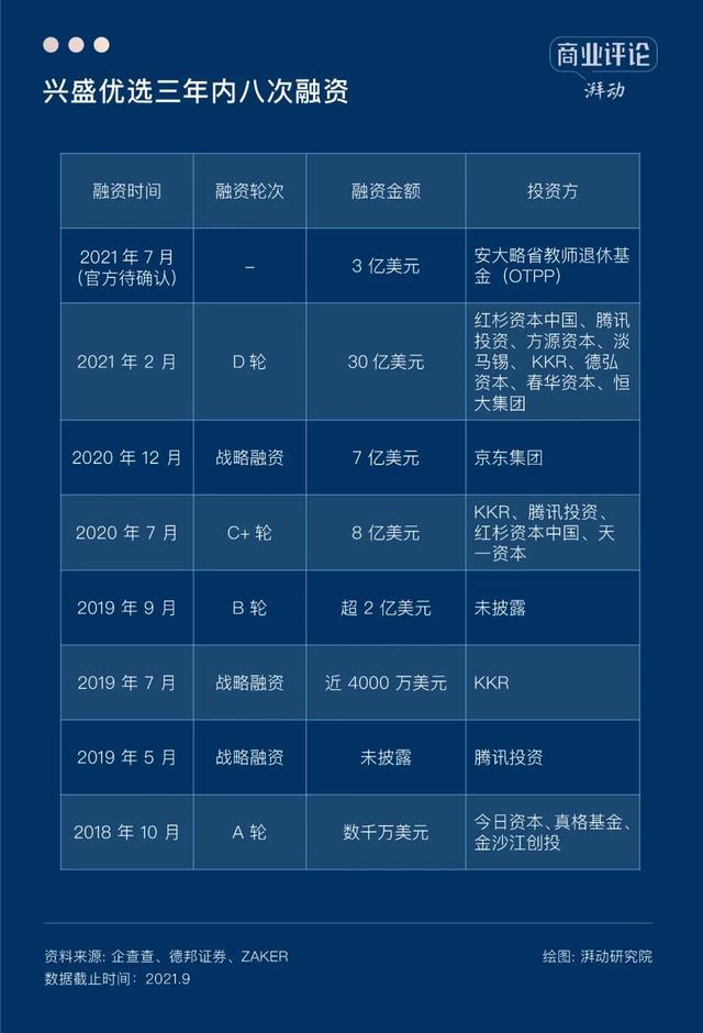 量贩装是什么意思啊（社区团购退潮之后，何去何从）