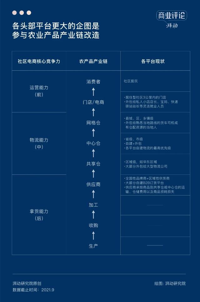 量贩装是什么意思啊（社区团购退潮之后，何去何从）