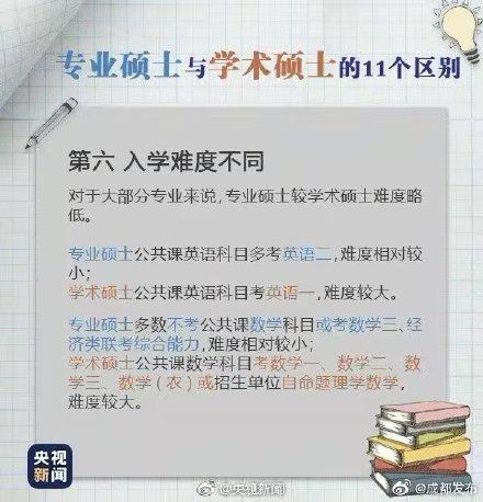 什么叫专硕和学硕，专硕和学硕的区别是什么（9图带你了解专硕与学硕）
