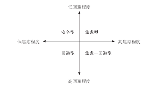 一谈恋爱就严重的焦虑，如果一段感情让你变得焦虑（一谈恋爱就粘人、焦虑、恋爱脑）