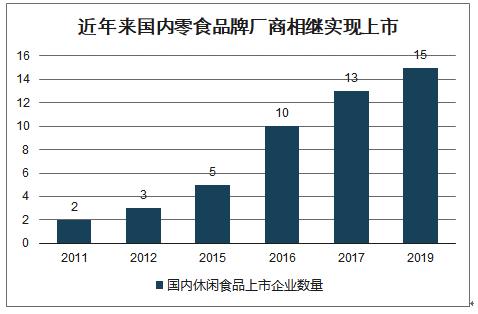 渠道推广怎么做（新品牌零食的渠道营销的5个方法解析）