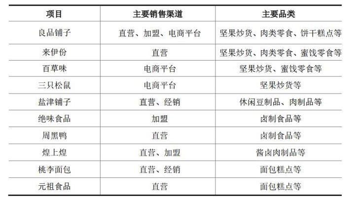 渠道推广怎么做（新品牌零食的渠道营销的5个方法解析）