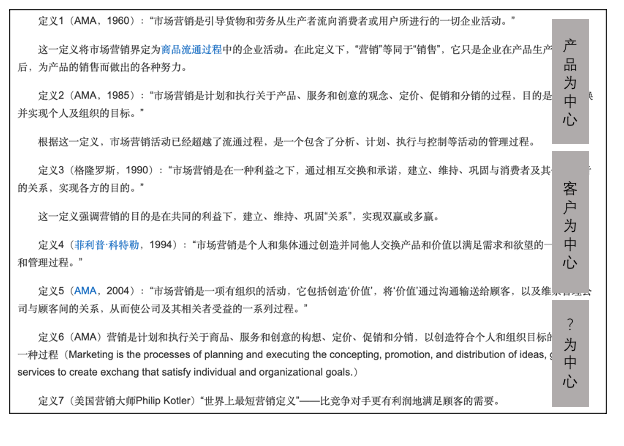 市场营销的核心是，市场营销的核心概念主要有什么（营销体系及产品认知提升<上>）