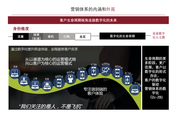 市场营销的核心是，市场营销的核心概念主要有什么（营销体系及产品认知提升<上>）