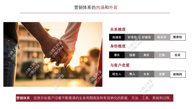 市场营销的核心是，市场营销的核心概念主要有什么（营销体系及产品认知提升<上>）