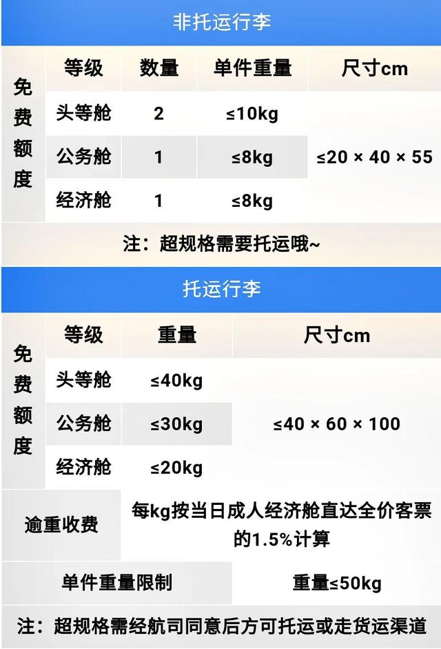 飞机托运怎么收费的多少钱一公斤，坐飞机托运行李怎么收费（各航司免费行李托运额有调整）