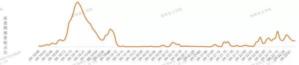 中秋高速免费吗，2022中秋节高速公路免费吗（中秋假期高速公路不免费通行）