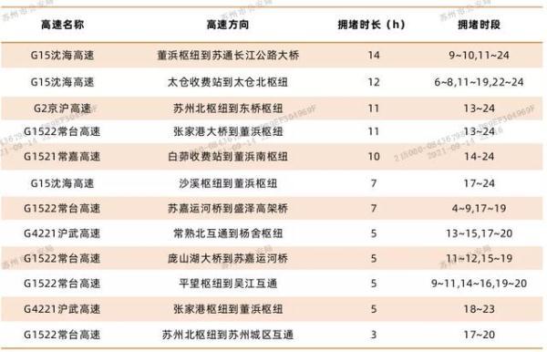中秋高速免费吗，2022中秋节高速公路免费吗（中秋假期高速公路不免费通行）