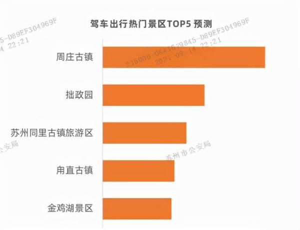 中秋高速免费吗，2022中秋节高速公路免费吗（中秋假期高速公路不免费通行）
