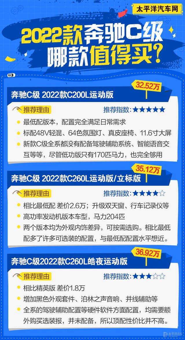 北京奔驰c200报价，奔驰c200裸车价（加价3万的奔驰新款C级哪款值得买）