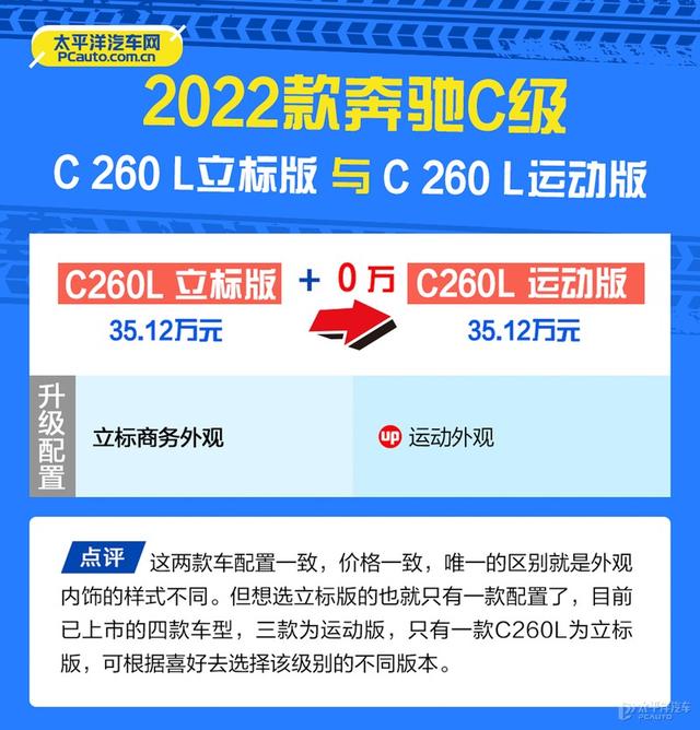 北京奔驰c200报价，奔驰c200裸车价（加价3万的奔驰新款C级哪款值得买）