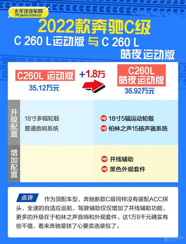 北京奔驰c200报价，奔驰c200裸车价（加价3万的奔驰新款C级哪款值得买）