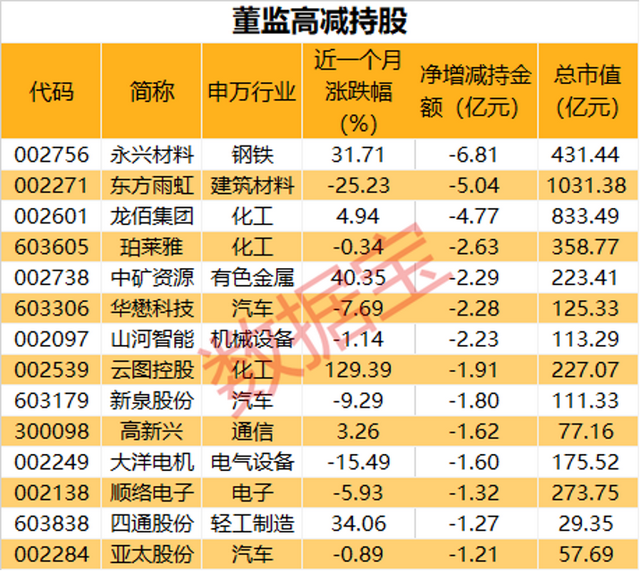 新股发行规则，2021创业板新股上市规则是什么（高价剔除比例不超过3%）