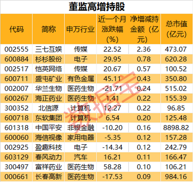 新股发行规则，2021创业板新股上市规则是什么（高价剔除比例不超过3%）