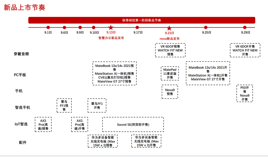 华为p50参数配置（华为P50标准版曝9.29开售）