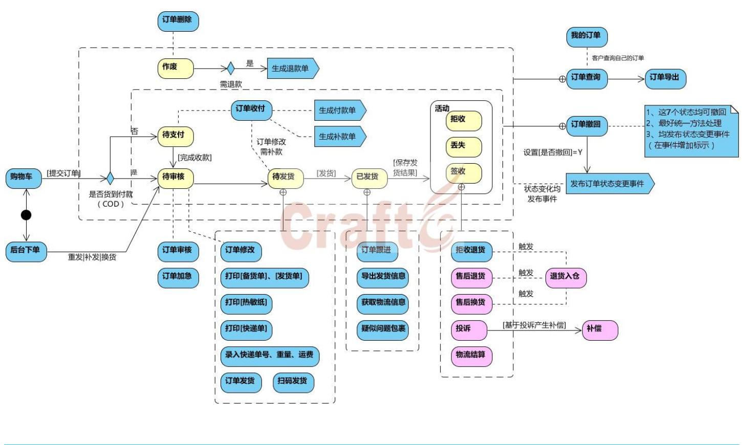 网店库存管理怎么做（电商库存的管理的6个步骤解析）