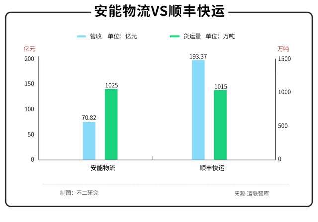 全国物流十强加盟，十大快递加盟排行榜（安能物流能否撑起“快运之王”）