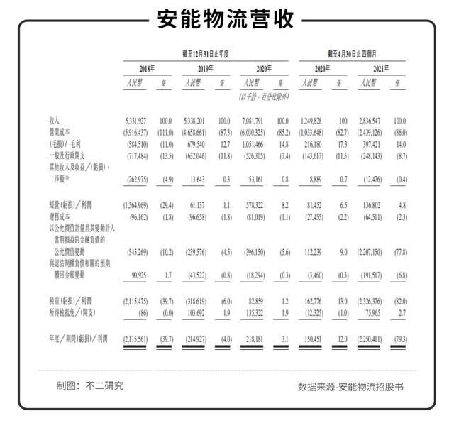 全国物流十强加盟，十大快递加盟排行榜（安能物流能否撑起“快运之王”）