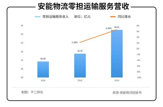 全国物流十强加盟，十大快递加盟排行榜（安能物流能否撑起“快运之王”）