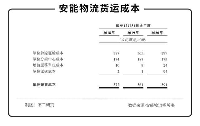 全国物流十强加盟，十大快递加盟排行榜（安能物流能否撑起“快运之王”）