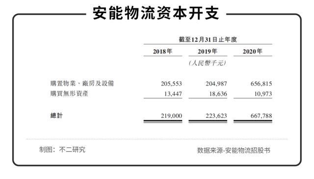 全国物流十强加盟，十大快递加盟排行榜（安能物流能否撑起“快运之王”）