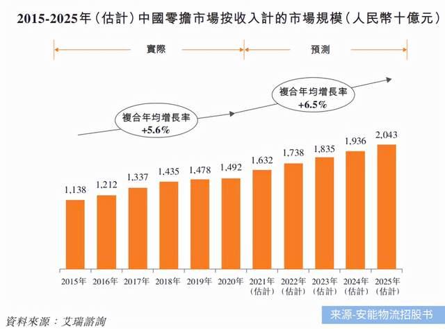 全国物流十强加盟，十大快递加盟排行榜（安能物流能否撑起“快运之王”）