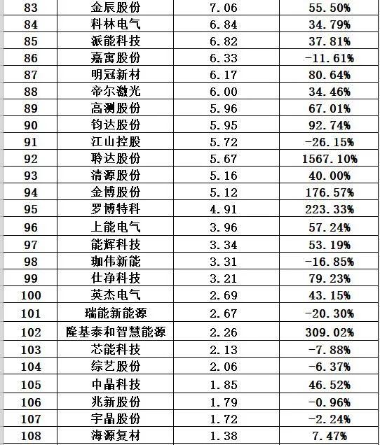 隆基股份是国企还是私企，隆基股份是什么企业（光伏十大排行榜）
