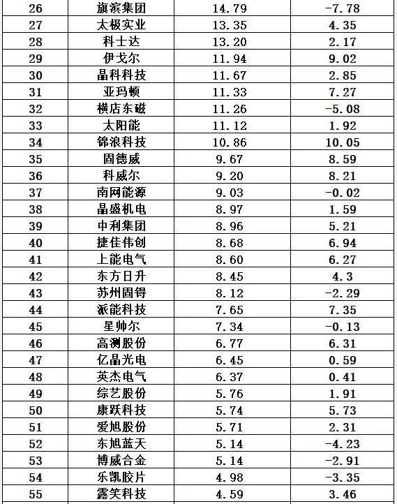 隆基股份是国企还是私企，隆基股份是什么企业（光伏十大排行榜）