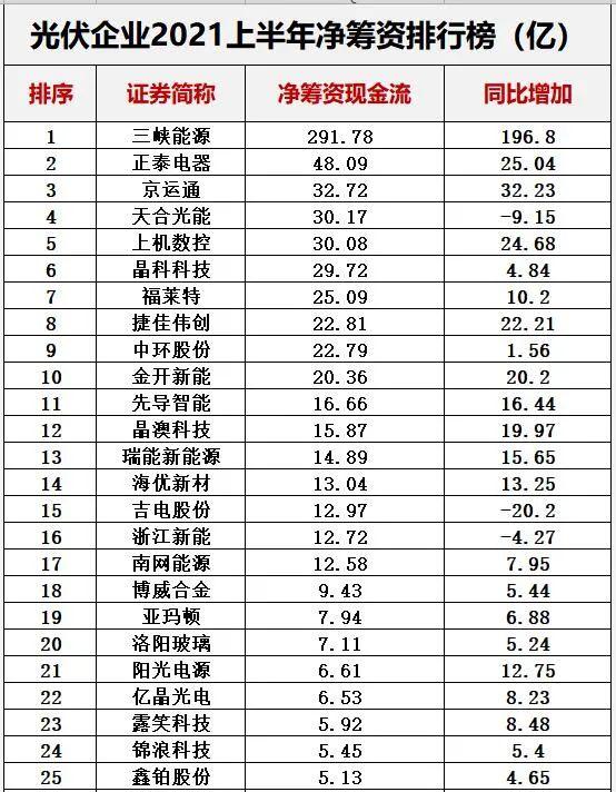 隆基股份是国企还是私企，隆基股份是什么企业（光伏十大排行榜）