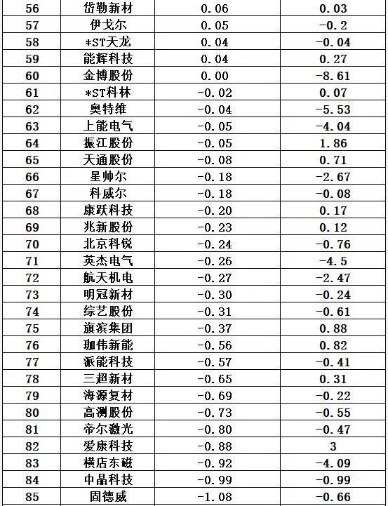 隆基股份是国企还是私企，隆基股份是什么企业（光伏十大排行榜）